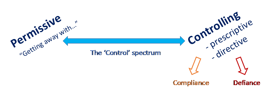Control spectrum 1