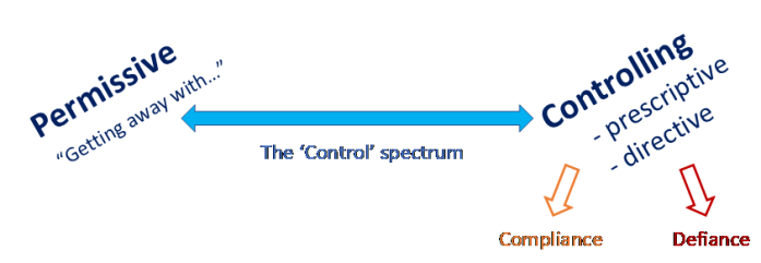 Control spectrum 1